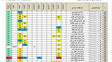 هـنا مبروووك: رابط نتائج الثالث متوسط 2023 نينوى عبر موقع نتائجنا وموقع وزارة التربية العراقية “pdf results”